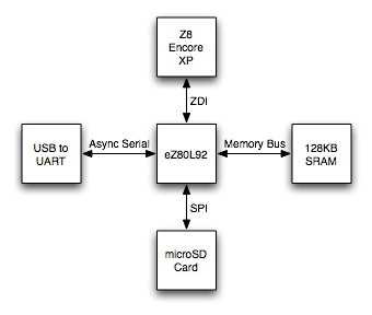 Block Diagram